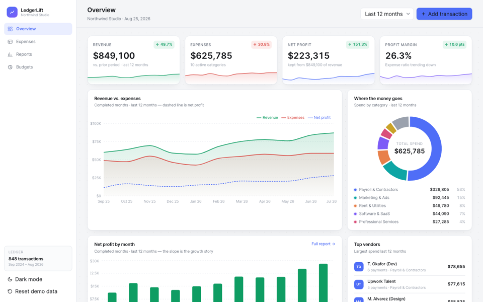 LedgerLift — expense + growth dashboard